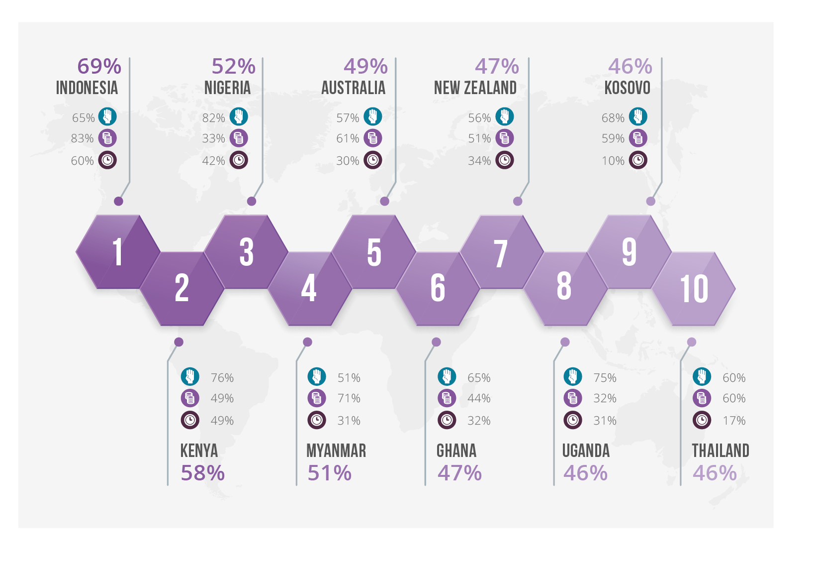 How Charities and NGOs can benefit from Open Banking